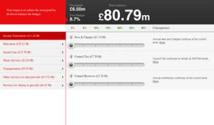 Extra week to try OIC budget simulator