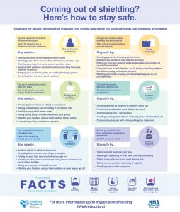 Scottish Government – Shielding