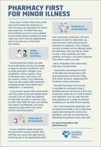 Scottish Government — Pharmacy First For Minor Illness