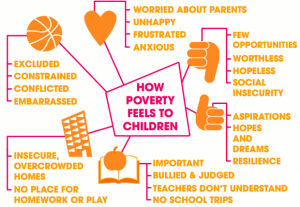 Orkney community urged to take child poverty to task