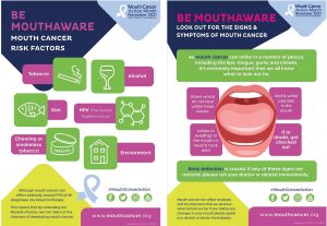 Be Mouthaware